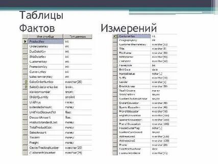 Факты измерения