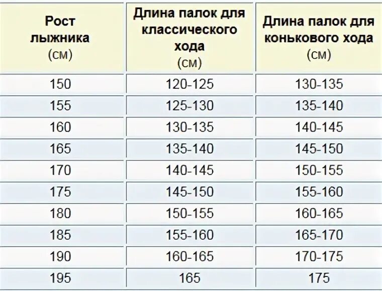 Подобрать лыжи для конькового хода по росту. Лыжные палки ростовка для конькового хода. длина лыжных палок для конькового хода по росту 176. длина лыжных палок для конькового хода по росту 172. лыжи для конькового хода ростовка 175.
