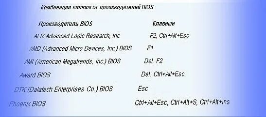 Комбинация биос. Комбинации клавиш для входа в биос. Комбинация клавиш для биоса. Комбинация клавиш БИУС. Кнопки для входа в биос.