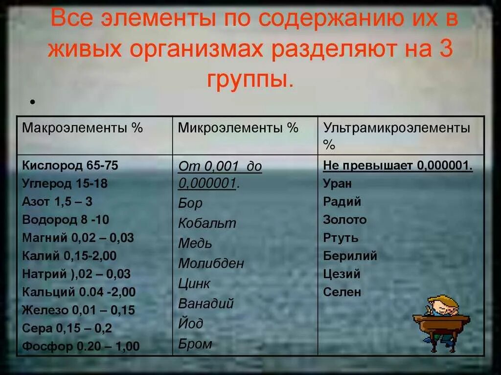 Калий кальций магний хлор фосфор сера