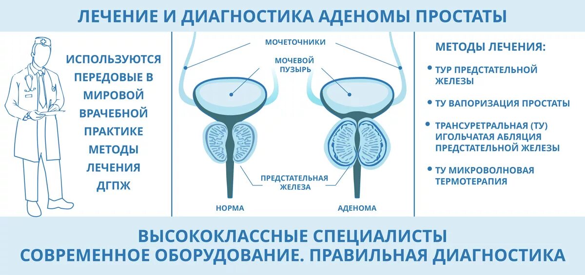 Простата восстанавливается. Алгоритм лечения аденомы предстательной железы. Признаки аденомы предстательной железы у мужчин симптомы. Методом диагностики аденомы предстательной железы является. Аденома предстательной железы клиника.