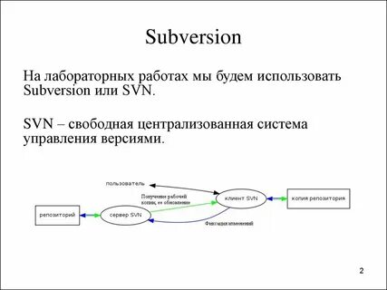 Subversion