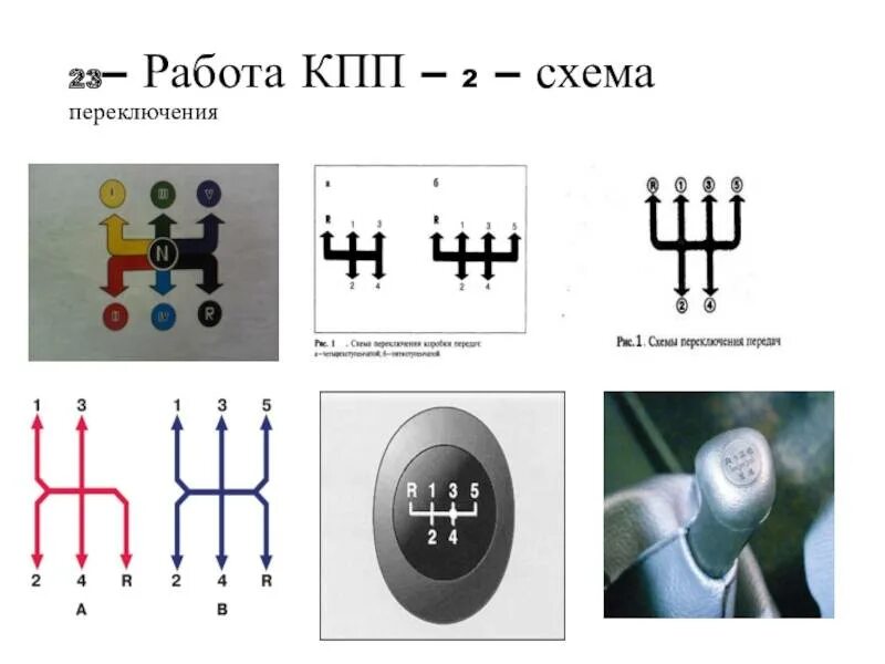 Характеристики переключения. Коробка передач Вольво fh12 механика схема переключения. КПП ВАЗ 2107 схема переключения передач. КПП Вольво fh12 схема переключения передач. Коробка передач КАМАЗ Нео 2 схема переключения скоростей.