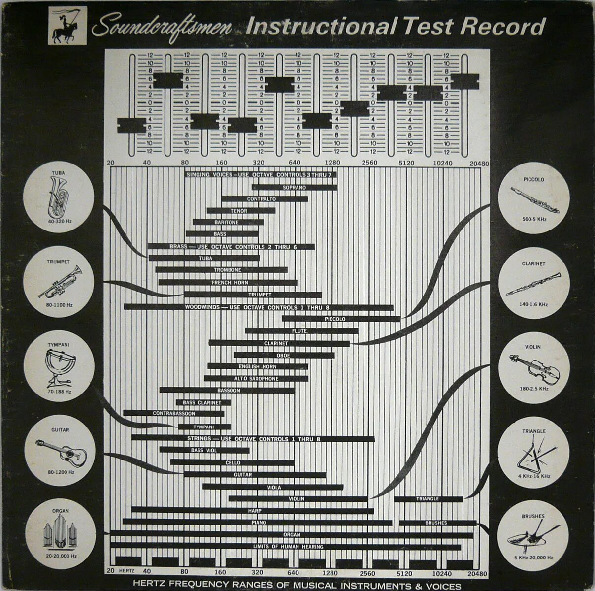 Records test