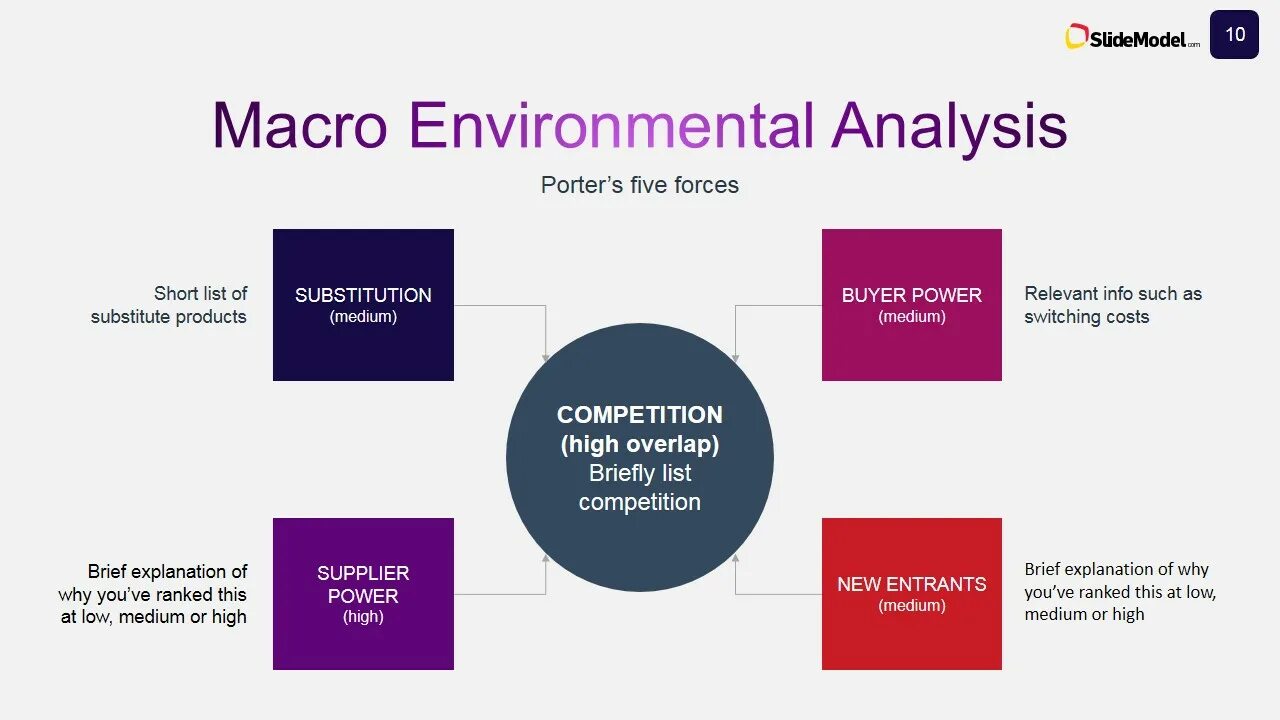 Environment analysis. Macro environment analysis. environmental analysis. environmental analysis of the company. environmental analysis in business.