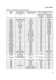 Скачать РД 22-16-2005* Руководящий нормативный материал. Машины грузоподъемные. 