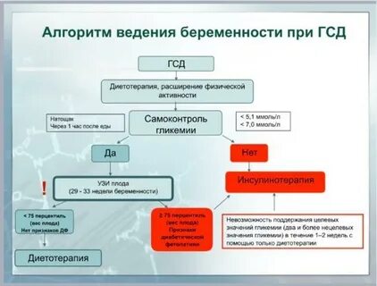 Можно ли при гестационном диабете