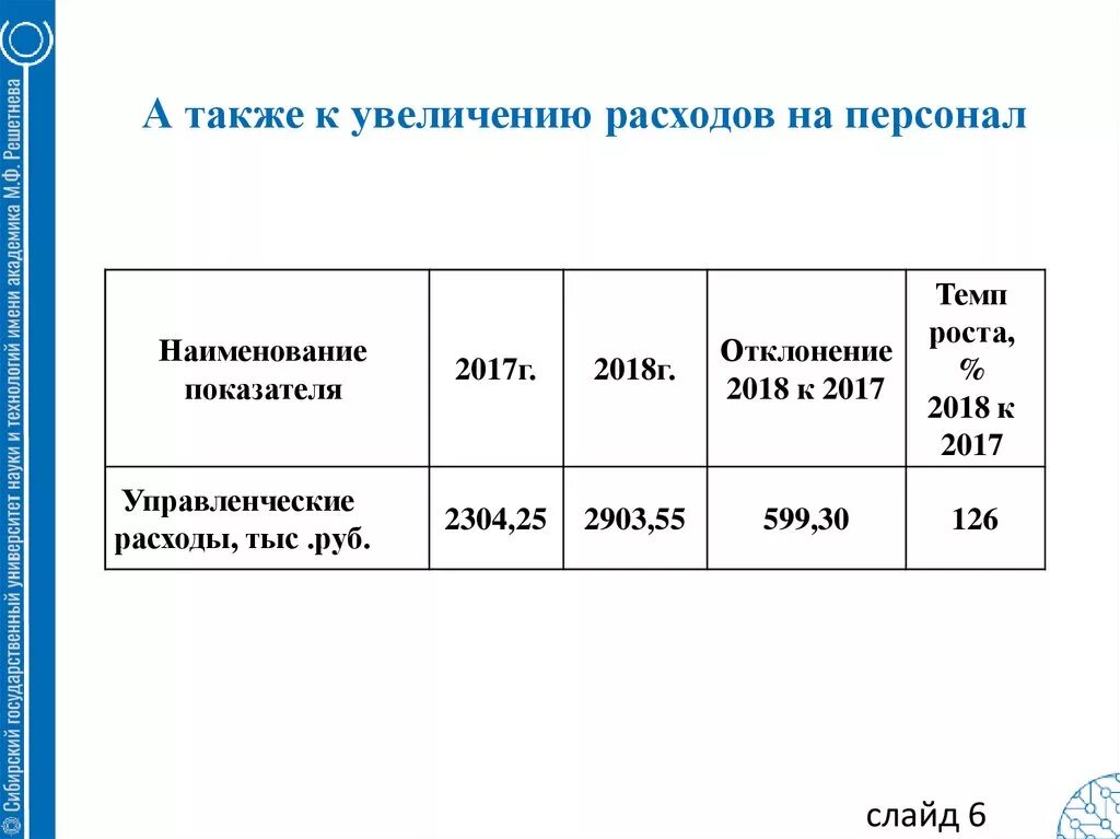 Изменение управленческих расходов. Увеличение управленческих расходов. причины увеличения управленческих расходов. коэффициент управленческих расходов. рост управленческих расходов.