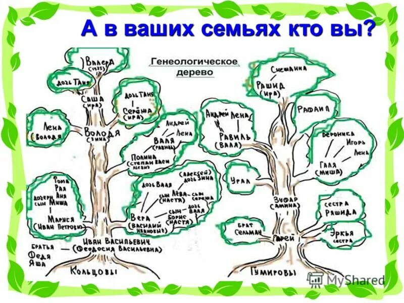 Классный час на тему моя семья. Кл час моя семья. Презентация проекта на тему моя семья. Проект моя семья мое богатство. Семья классный час 6 класс