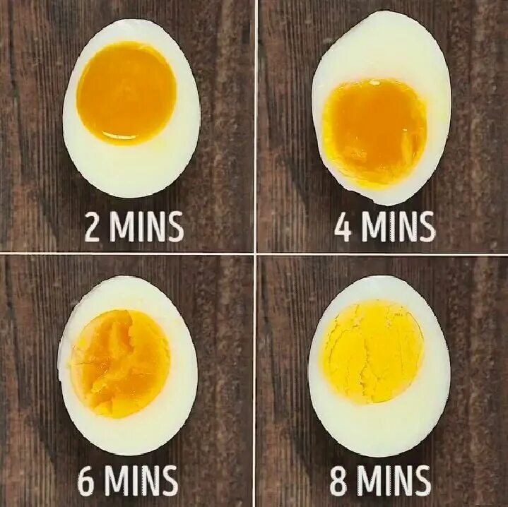 Как варить яйца. Таблица варки яиц в кипящей воде. Сколько варить яйца. Как правильно варить яйца. Стадии варки яйца.