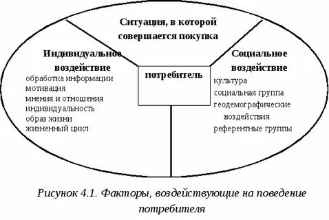 Потребитель на рынке задачи