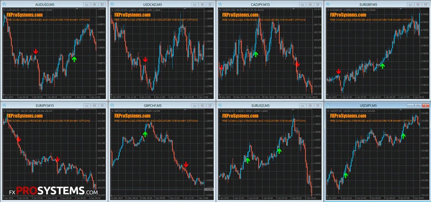 Trend trader System индикатор. Indicator binary option indicator binary. Индикатор forex Marshals trend. Binary options Robot mt4 forex.