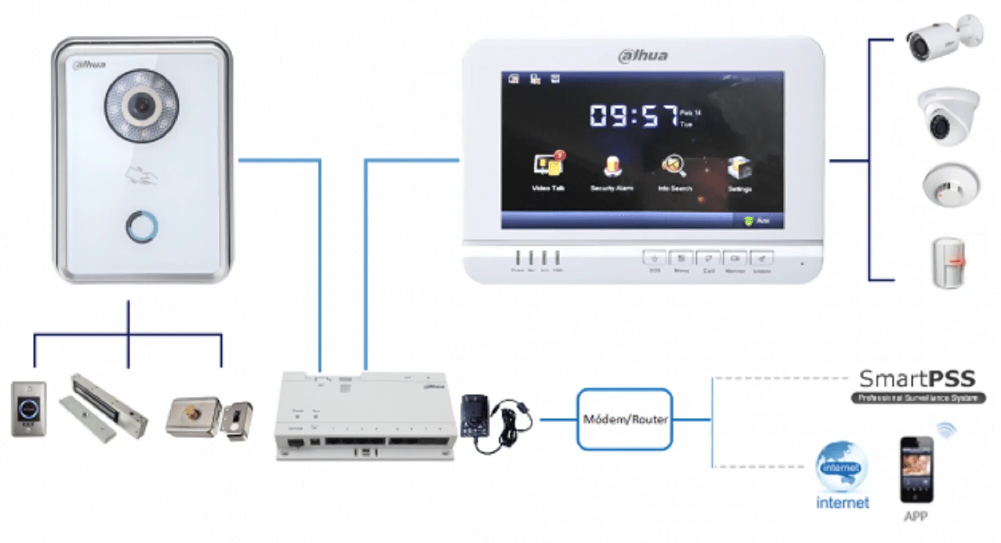 Ip панель видеодомофона. Одноабонентская вызывная IP панель DHI-vto6100c Dahua. IP видеодомофон Dahua ktp04(f) Kit комплект. IP видеодомофон Dahua ktp01(s) Kit комплект. IP видеодомофон Dahua ktw01 (Kit).