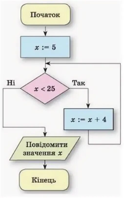 Алгоритменный. Алгоритменный