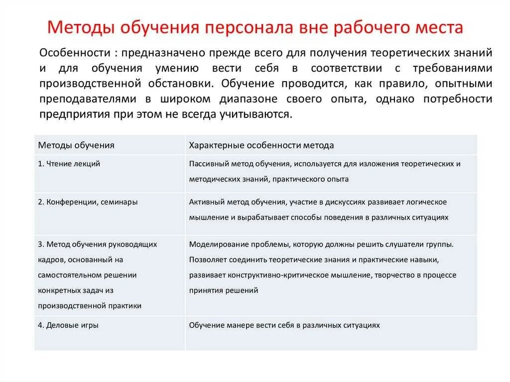 Методы обучения в социальной работе. Методы обучения на рабочем месте. Методы обучения персонала. Методы обучения персонала на рабочем месте. Метод обучения вне рабочего места.