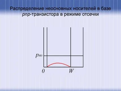 Носители заряда в биполярном транзисторе