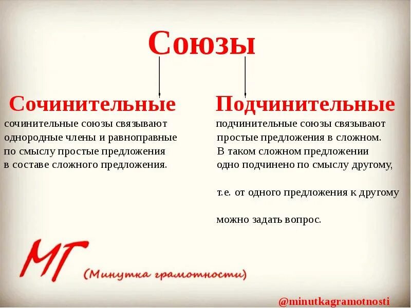 Сочинительная связь в словосочетании. Подчинительные и сочинительные словосочетания. Союзы 7 класс таблица. Сочинительные Союзы 7 класс. Союзы 7 кл презентация