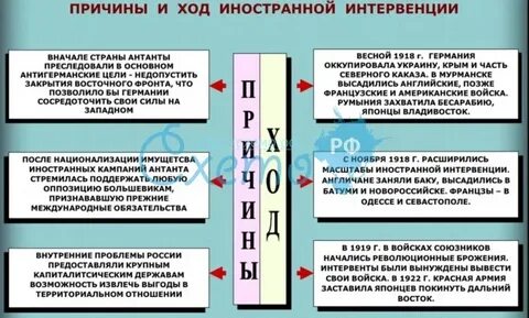 Иностранное вмешательство во внутренние