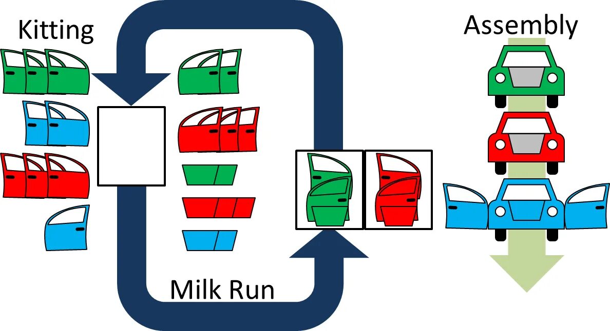 Running processes