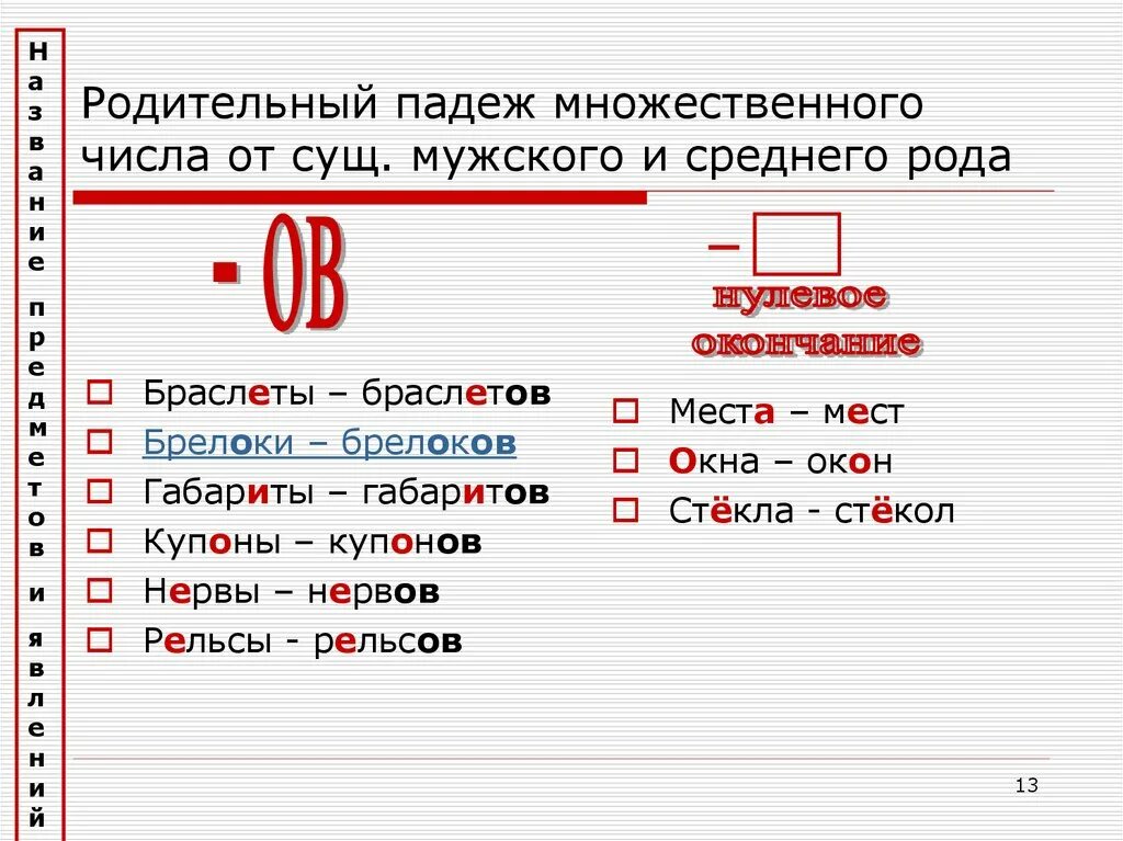 Склонение существительных множественного числа в родительном падеже. Окончания существительных в родит падеже во множественном числе. Окончания родительного падежа множественного числа. Образование существительных множественного числа в родит падеже. Слова женского рода множественного числа родительного падежа