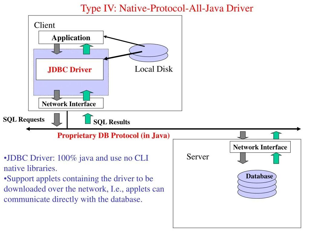 JDBC протокол. JDBC query java. СУБД java. Проприетари протокол это. Java protocol