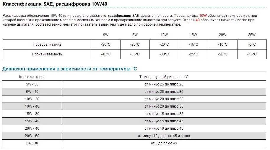 Подделка масла лукойл