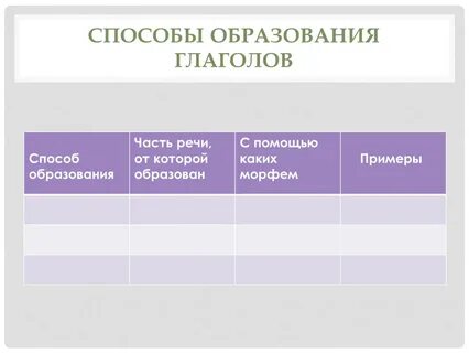 Способы глагола