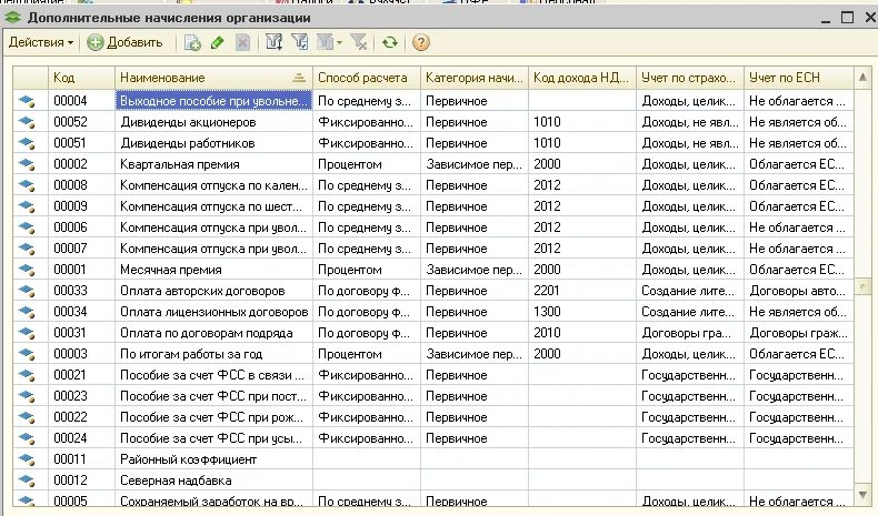 Что значит дублирование комбинации код дохода. Код дохода 2013. Коды доходов. Коды дохода 2013. Коды начислений дохода.