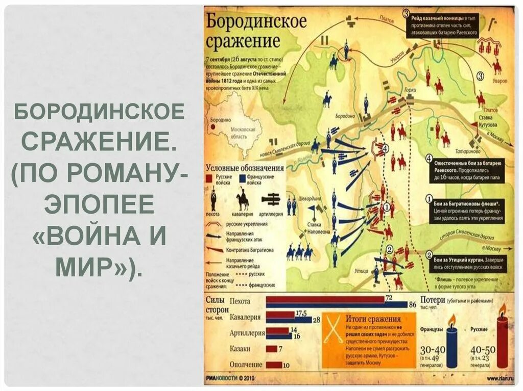 В каком томе бородинское сражение. Бородинская битва карта сражения.