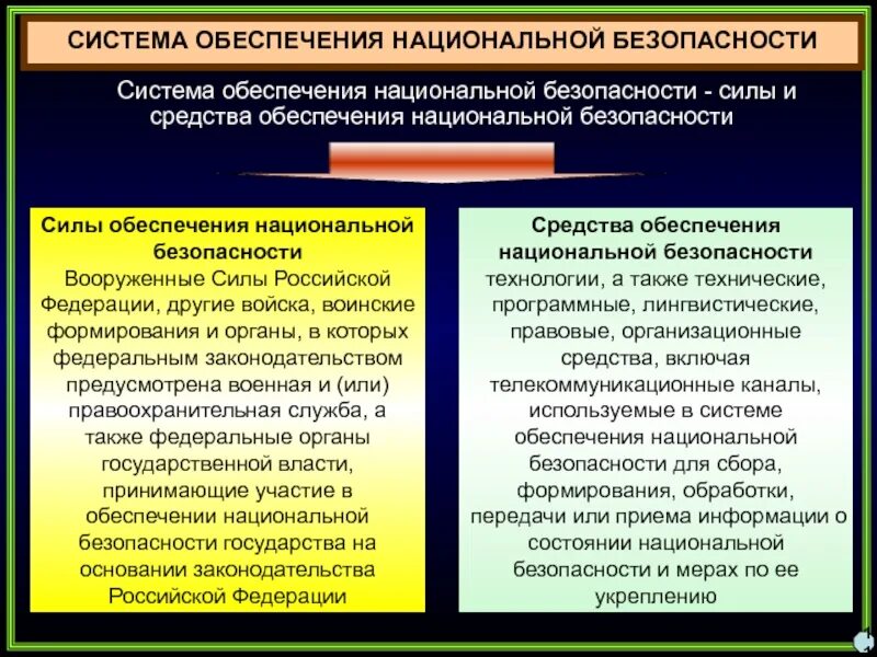 Службы по обеспечению национальной безопасности. Система обеспечения нац безопасности. Обеспечение национальной безопасности. Государственная система обеспечения национальной безопасности. Силы и средства обеспечения национальной безопасности.