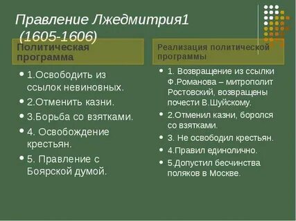 Правление лжедмитрия 2