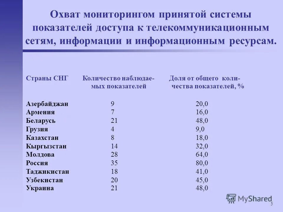 мониторинг занятости учащихся группы риска. охват контролем. эффективность трудоустройства выпускников.