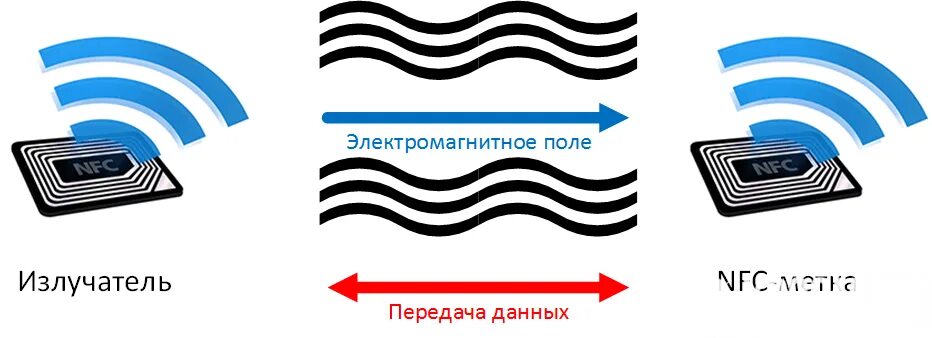 Что такое нфс в смартфоне