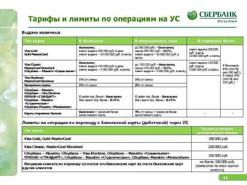 Лимит снятия наличных с карты Сбербанка. Лимит выдачи наличных в банкомате Сбербанка по карте. Лимит снятия наличных с карты Сбербанка мир. Лимит на снятие наличных в Сбербанке.