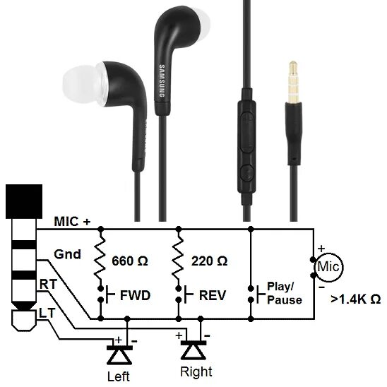 Схема проводной гарнитуры с микрофоном Samsung. Наушники самсунг проводные схемы подключения. Схема подключения на 3.5 наушников с микрофоном. Наушники с микрофоном схема самсунг проводные. Настройка наушники проводные