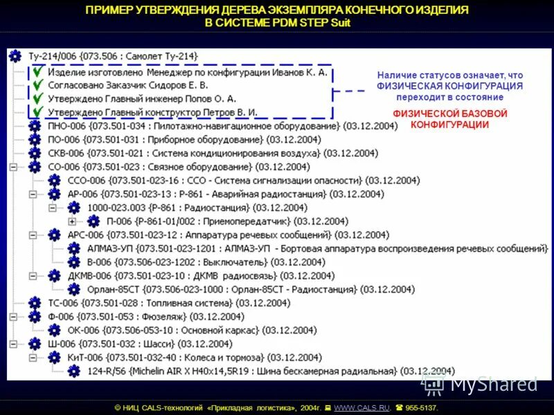 пример утверждения людей
