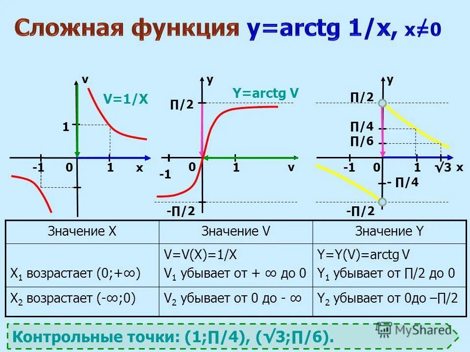 График функции y arctg x File:Arctangent  Wikipedia