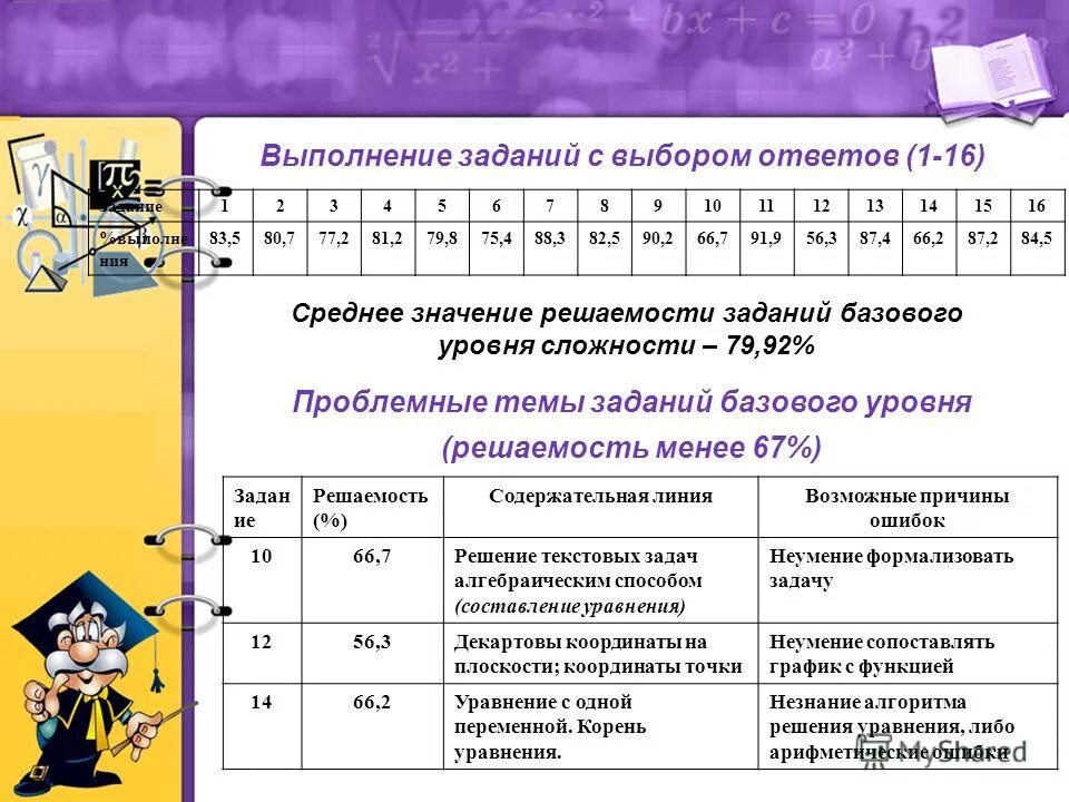 При выполнении задания базового уровня. При выполнении задания базового уровня. Алгоритм работы с исторической картой по истории. Назовите проиллюстрируйте примерами любые три функции. При выполнении задания базового уровня.
