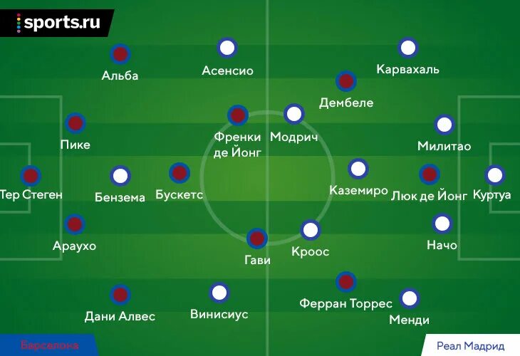 Тактика реал мадрид 2018. Схема реал мадрид 2017. Реал мадрид состав 2017 схема. Тактика реала. Тактика реала.