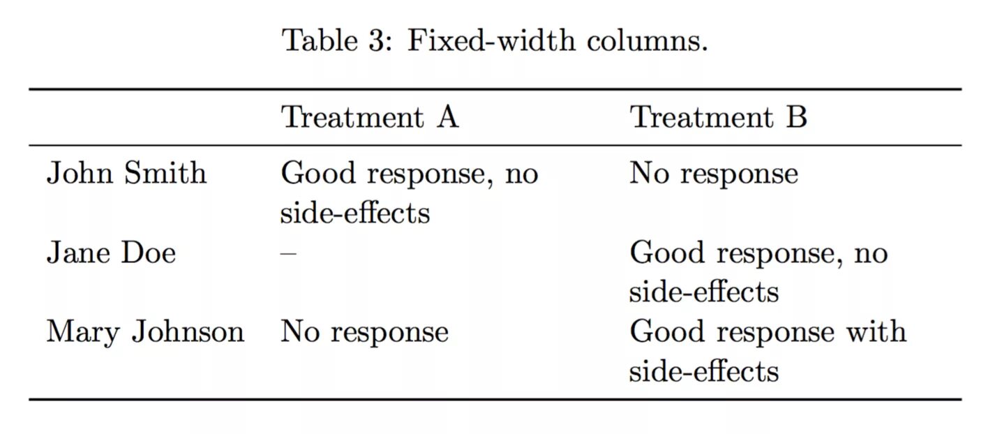 Table and image Side by Side latex. Latex contents Table with comments. Latex Glossaries as Table. Latex two column width. Fixed width