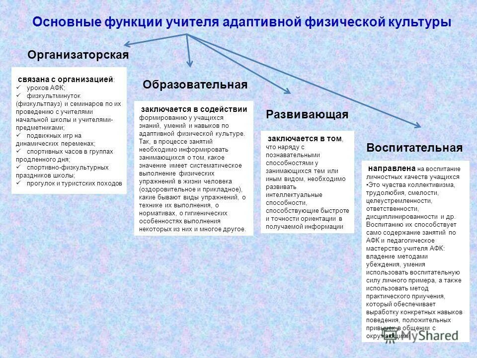 Основные группы способностей. Навыки педагога физической культуры. Умения учителя физической культуры. Умение это в физической культуре. Умения и навыки в физической культуре.