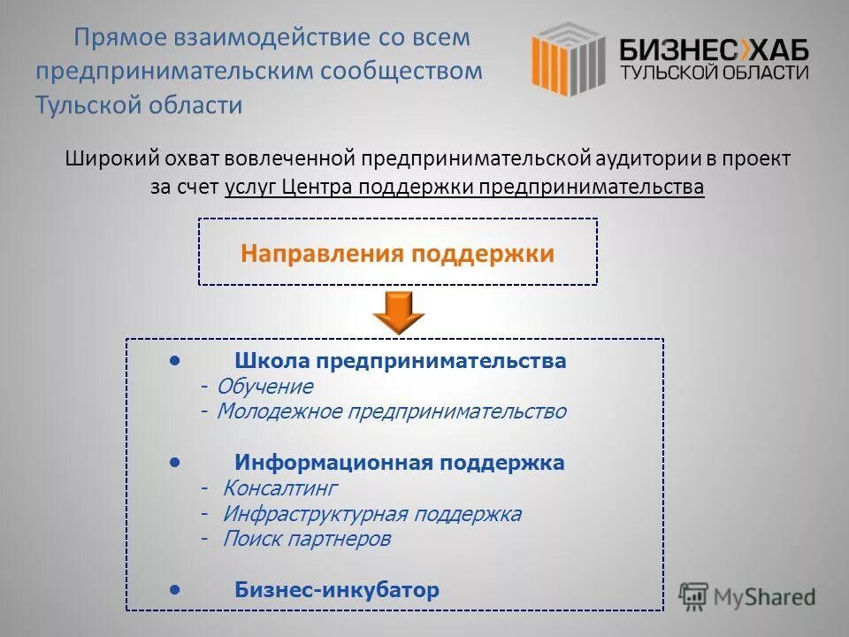 График эмиссии биткоина. Взаимодействие напрямую. Взаимодействие напрямую. Фармакодинамическое взаимодействие лекарственных средств. Принципы технологии блокчейн.