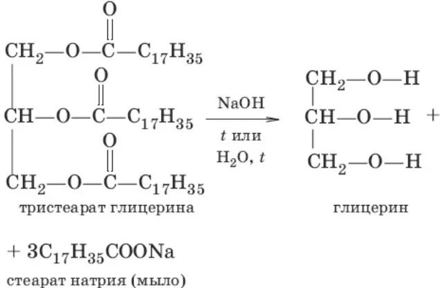 Глицерин калий реакция. Глицерина щелочным гидролизом тристеарина. Реакция омыления тристеарата глицерина. Получение глицерина гидролизом жиров. Гидролиз жира тристеарата глицерина.