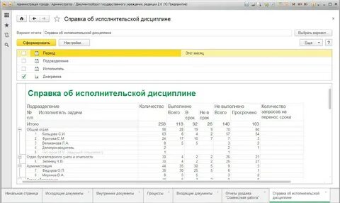 Контроль в сэд