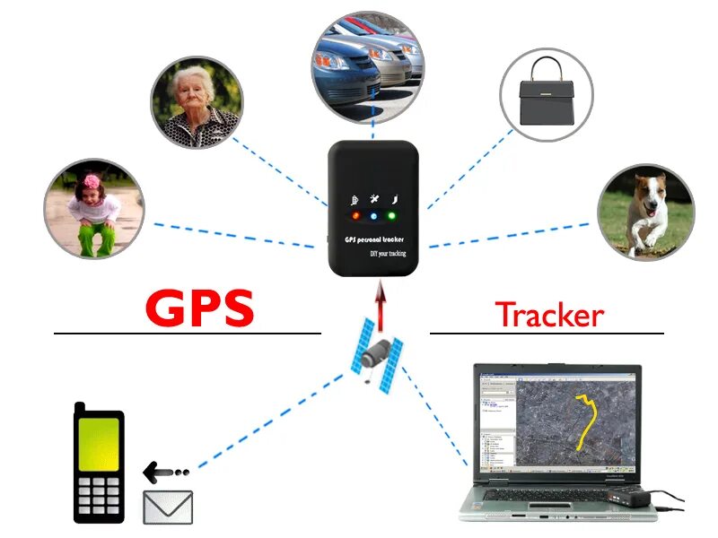 Gps и gsm. GPS GSM трекер e204460. Схема Aprs GPRS GPS Tracker. Mini GPS-Glonas. GPS GPRS GSM.