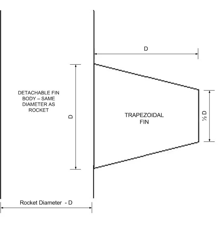 Fin template это шаблон. Rocket fins.