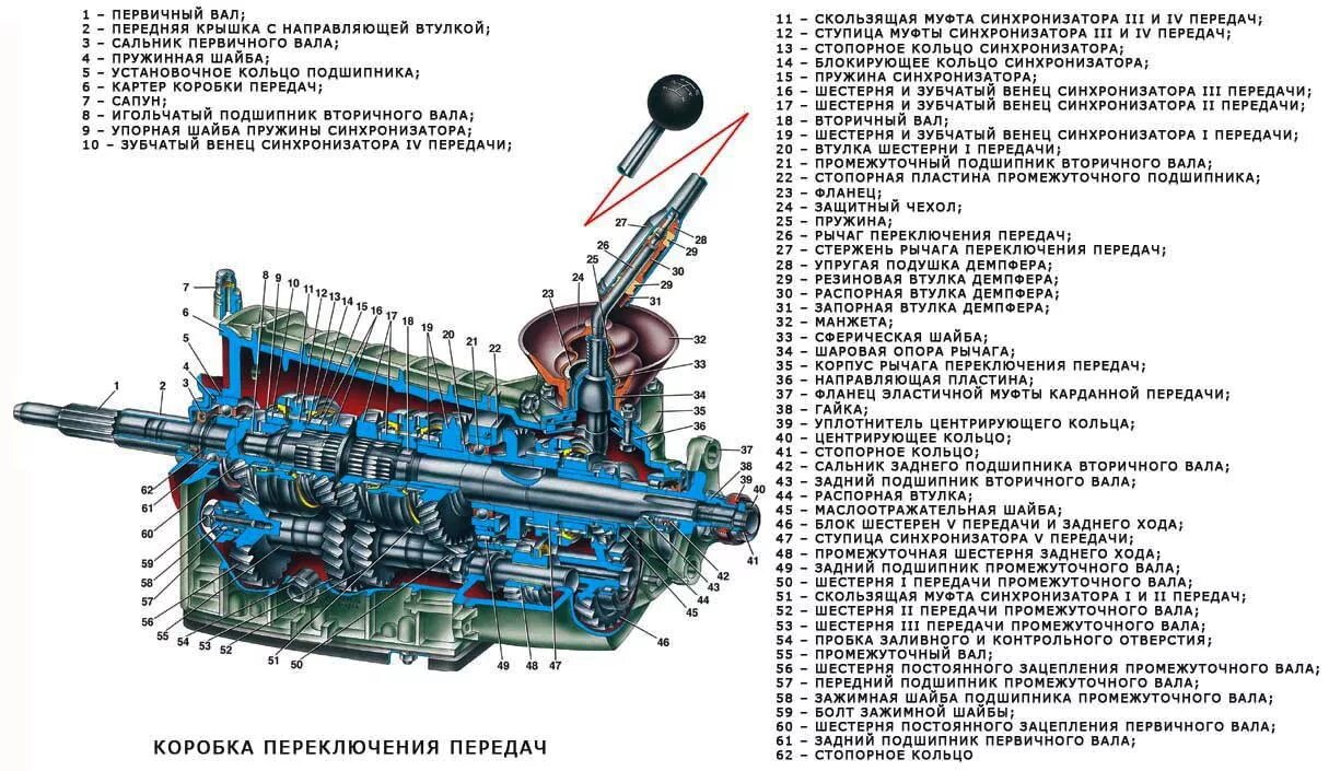 Коробка переключения передач 5. Схема КПП 2123 Шевроле Нива. Схема КПП Нива Шевроле 5 передачи. Схема КПП ВАЗ 2123 5 ступка. Схема коробки передач Нива 21213.