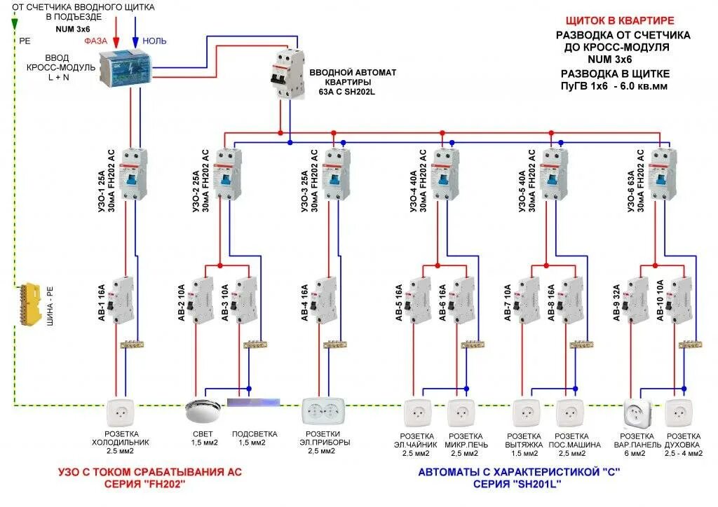 Какое узо выбрать для квартиры HeatProf.ru