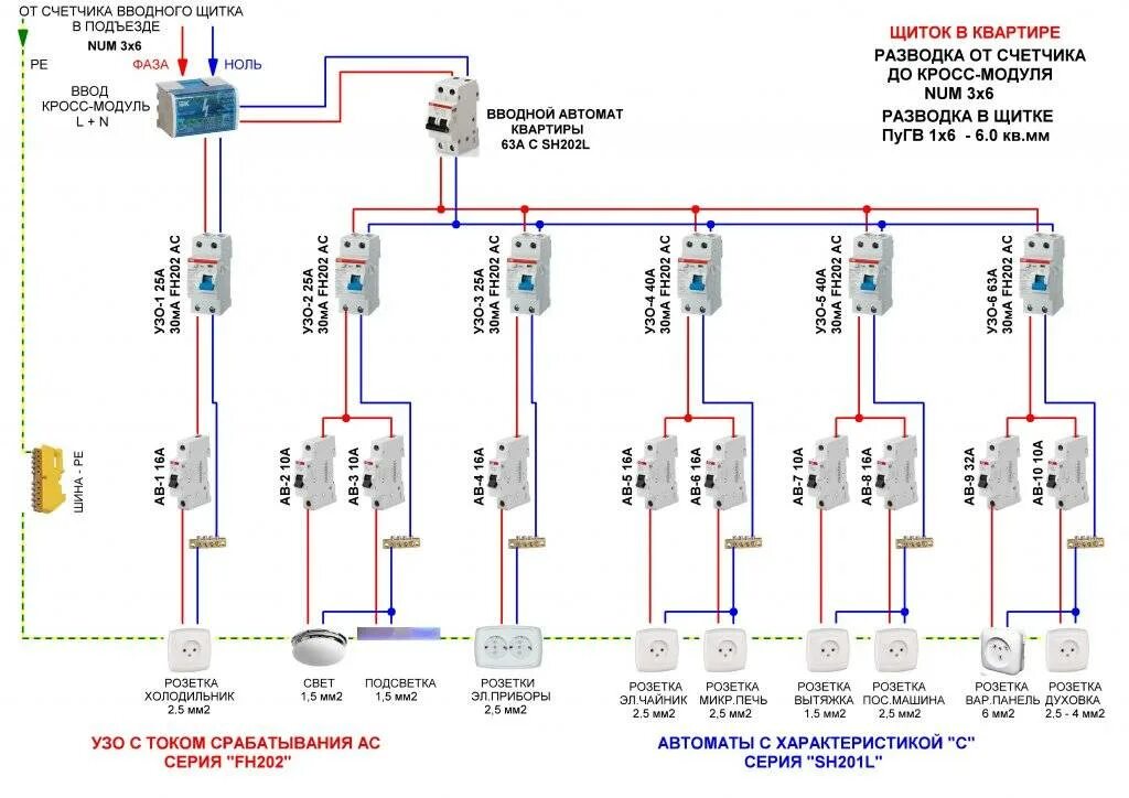 Сколько автоматов в квартиру. Таблица подбора УЗО И автоматов по мощности. Как рассчитать количество автоматов на УЗО. Схемы подключения вводных автоматических выключателей. Таблица выбора автомата и УЗО по мощности.