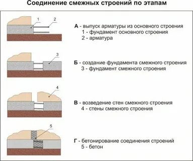 При отсутствии зазоров в стыках сдо